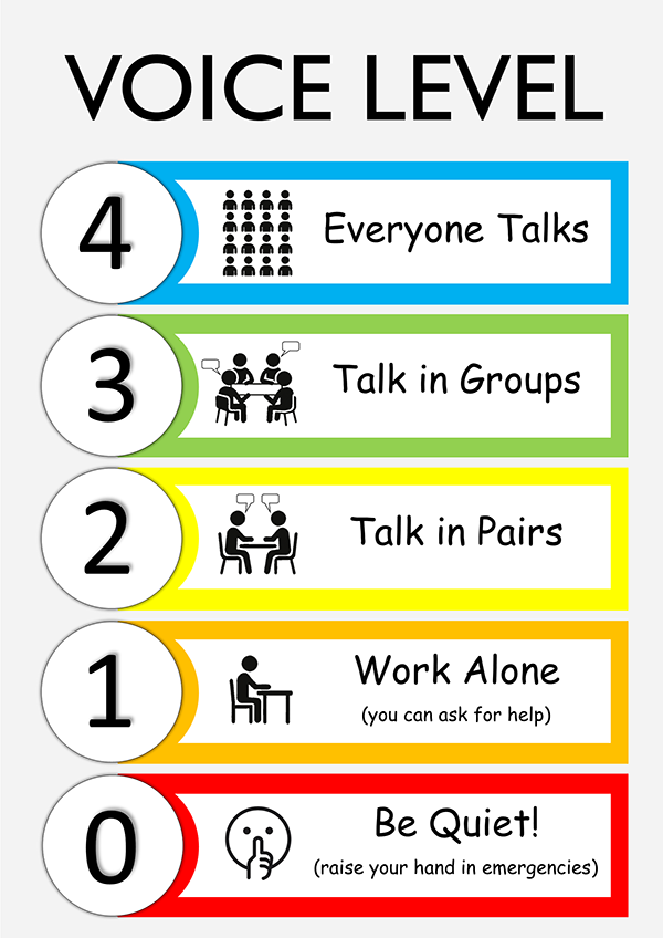 voice level chart2